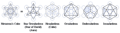Platonic Solids that make up Metatron's Cube