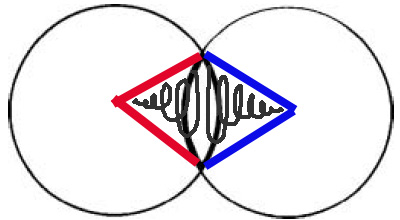 Electricity Magnetism Vortex
