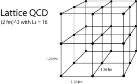 Lattice QCD
