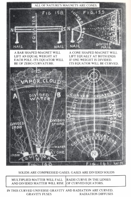 Natures Magnets are Cones