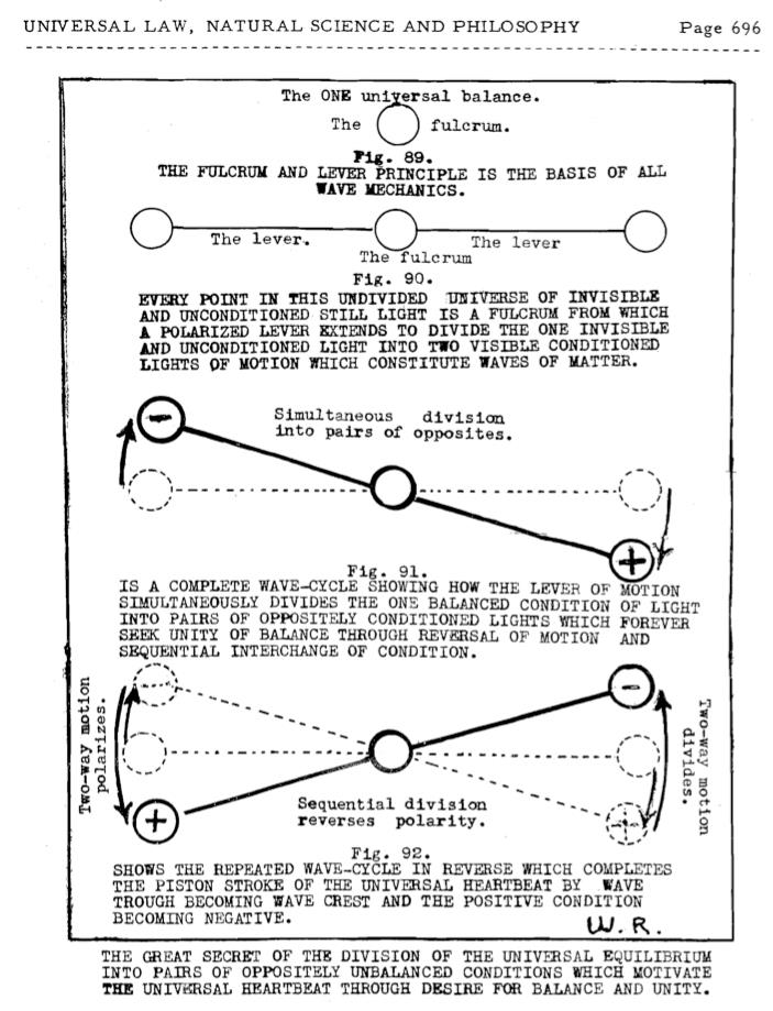Universal Law, Natural Science Philosophy