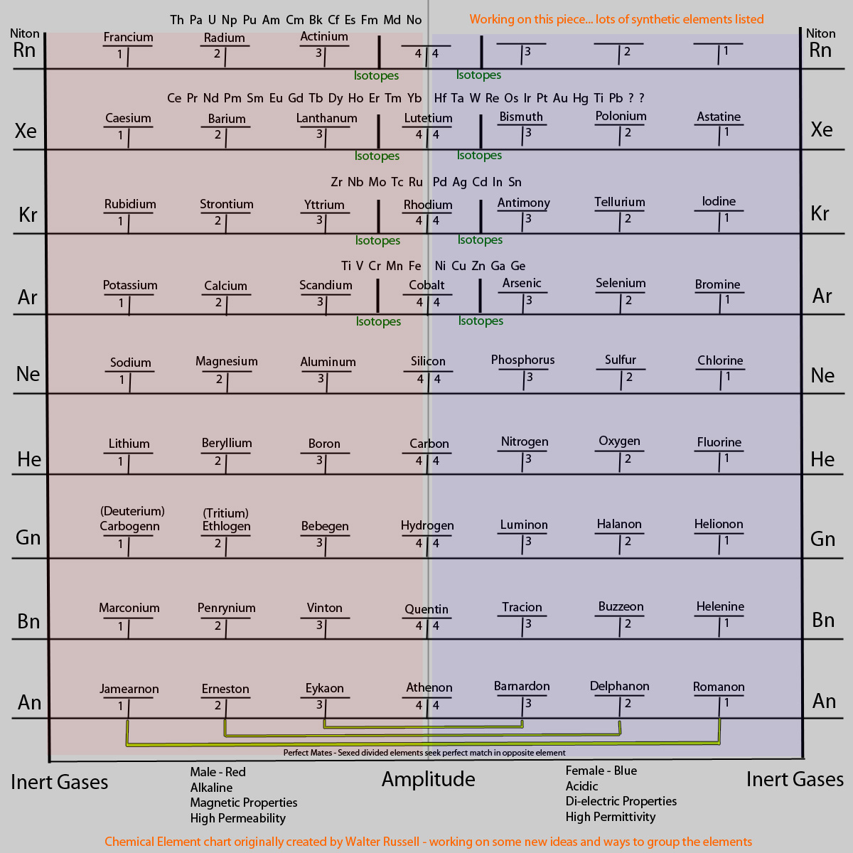 Wave Cycles - Chris Plouffe