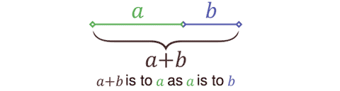 Golden Ratio Formula
