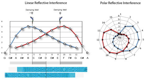 Linear Reflective Interference