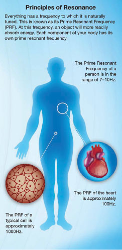 Principles of Resonance
