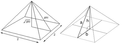 Pyramid Golden Ratio