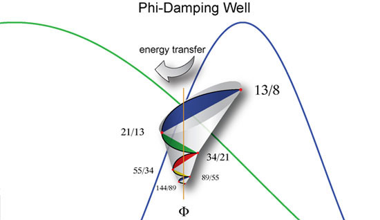 Phi Damp Well