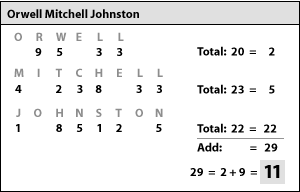 Numerology Personality